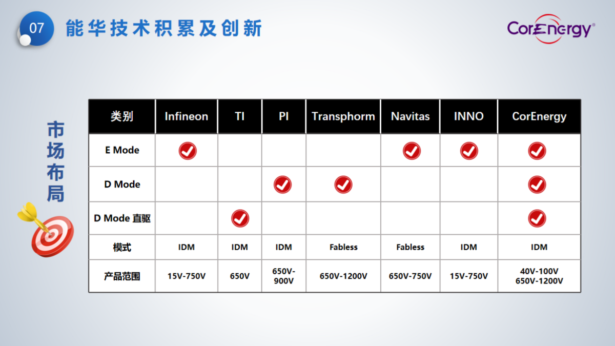 立足消費(fèi)，走向工業(yè)----能華公司簡介_頁面_10.png